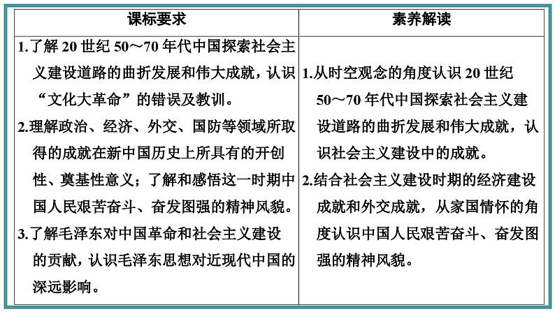 社会主义建设在探索中曲折发展课件8第2页
