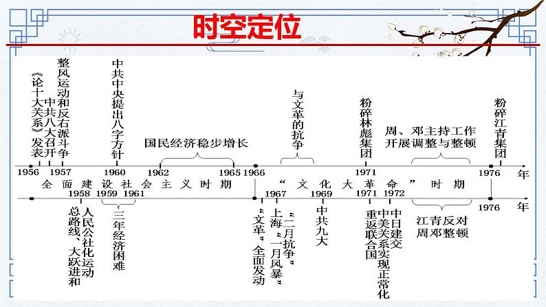 社会主义建设在探索中曲折发展课件4第3页