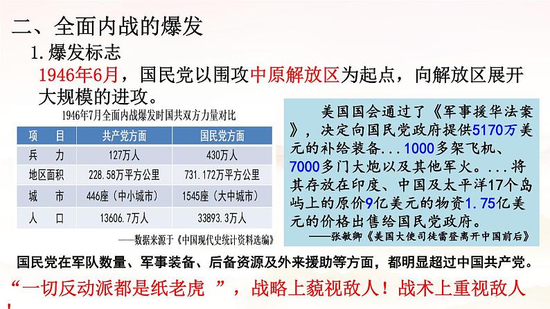 人民解放战争课件3第6页