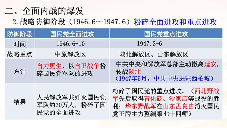 人民解放战争课件3第7页