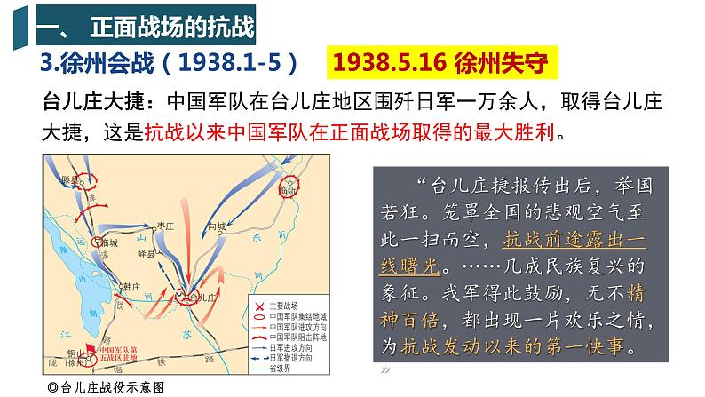 全民族浴血奋战与抗日战争的胜利课件506