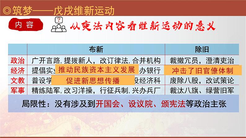 挽救民族危亡的斗争课件5第5页