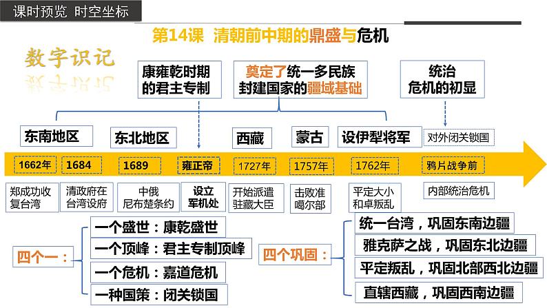 清朝前中期的鼎盛与危机课件2第3页