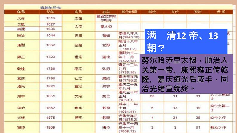 清朝前中期的鼎盛与危机课件102