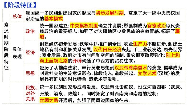 第3课 秦统一多民族封建国家的建立 课件 --2024届高三统编版必修中外历史纲要上册一轮复习第2页