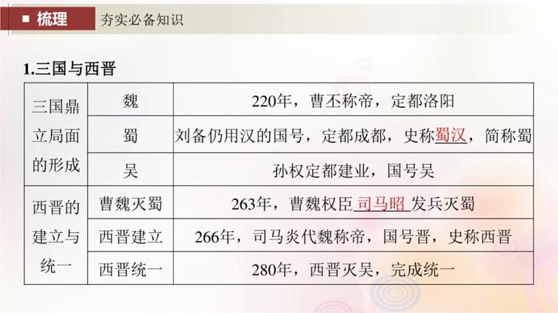 第5讲 三国两晋南北朝的政权更迭与民族交融 课件--2024届高三统编版(2019)必修中外历史纲要上一轮复习(江苏专用)第7页