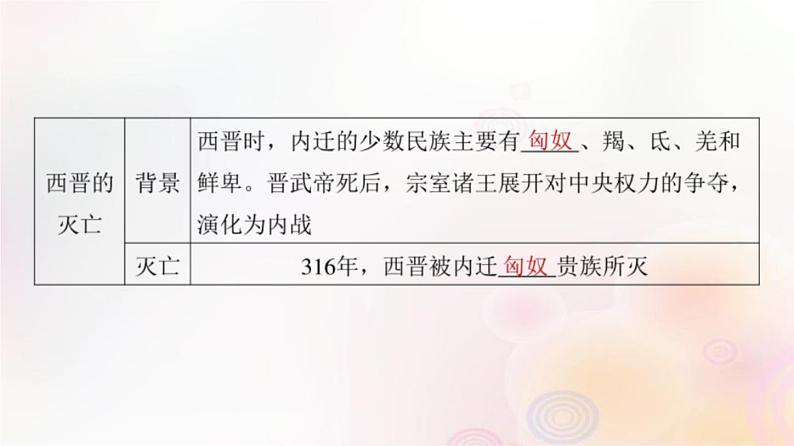 第5讲 三国两晋南北朝的政权更迭与民族交融 课件--2024届高三统编版(2019)必修中外历史纲要上一轮复习(江苏专用)第8页