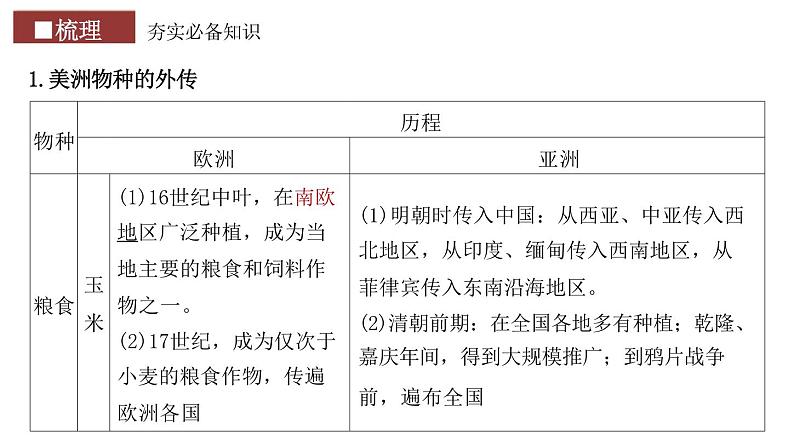 第54讲 近现代:物种交流食物生产与科技进步 课件--2024届高三历史统编版(2019)选择性必修2一轮复习(江苏专用)第4页