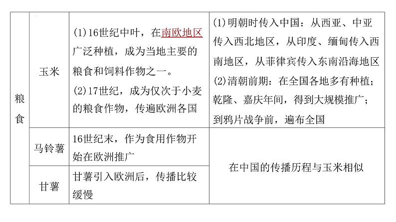 第54讲 近现代:物种交流食物生产与科技进步 课件--2024届高三历史统编版(2019)选择性必修2一轮复习(江苏专用)第5页