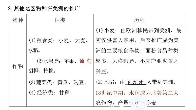 第54讲 近现代:物种交流食物生产与科技进步 课件--2024届高三历史统编版(2019)选择性必修2一轮复习(江苏专用)第8页