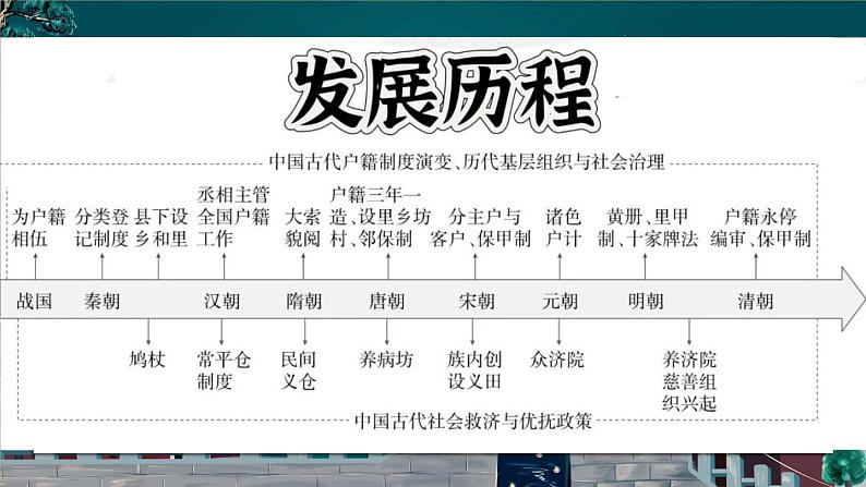 中国古代的户籍制度(课件)--2025届高三历史统编版(2019)选择性必修1一轮复习第4页
