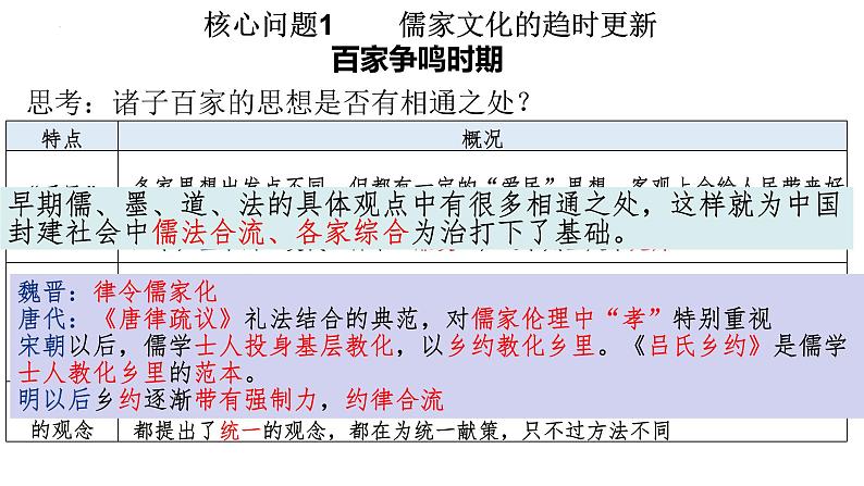 专题二 文化自信与交流,文化传承与保护 课件----2024届高三统编版(2019)历史二轮专题复习04