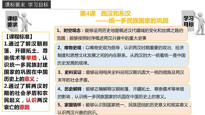 西汉与东汉——统一多民族封建国家的巩固课件4第4页