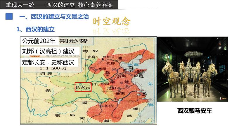 西汉与东汉——统一多民族封建国家的巩固课件4第5页