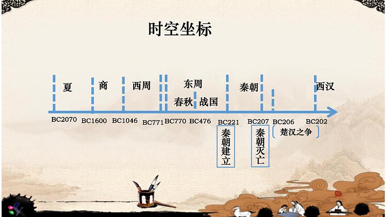 秦统一多民族封建国家的建立课件3第3页