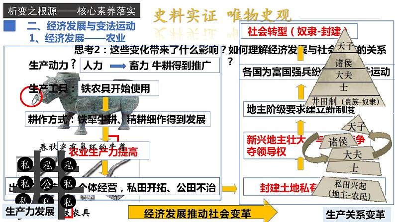 人教高中历史必修中外历史纲要上第2课诸侯纷争与变法运动课件5第8页