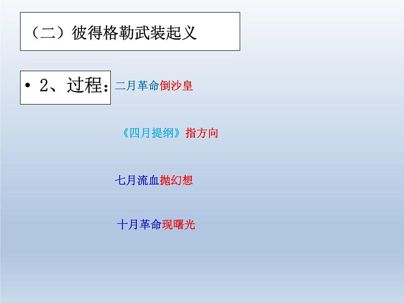 第15课 十月革命的胜利与苏联的社会主义实践课件5第6页
