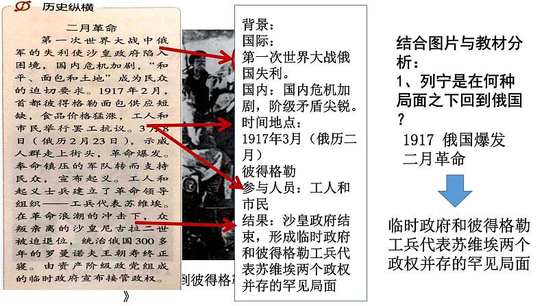 第15课 十月革命的胜利与苏联的社会主义实践课件3第4页