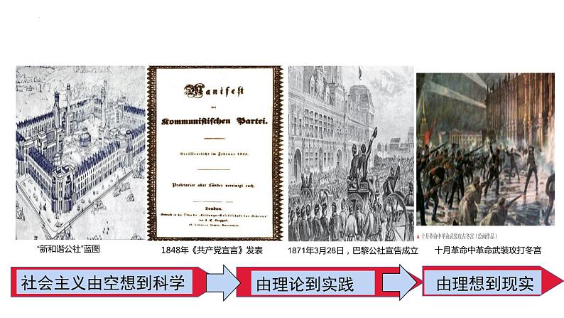 第15课 十月革命的胜利与苏联的社会主义实践课件2第2页