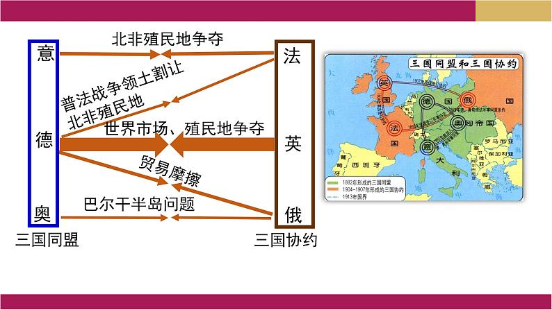 第14课 第一次世界大战与战后国际秩序课件15第7页