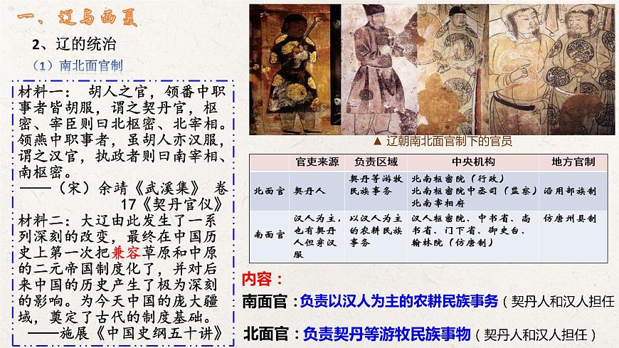 統(tǒng)編版高中歷史中外歷史綱要上冊第10課《遼夏金元的統(tǒng)治》課件(1)第4頁