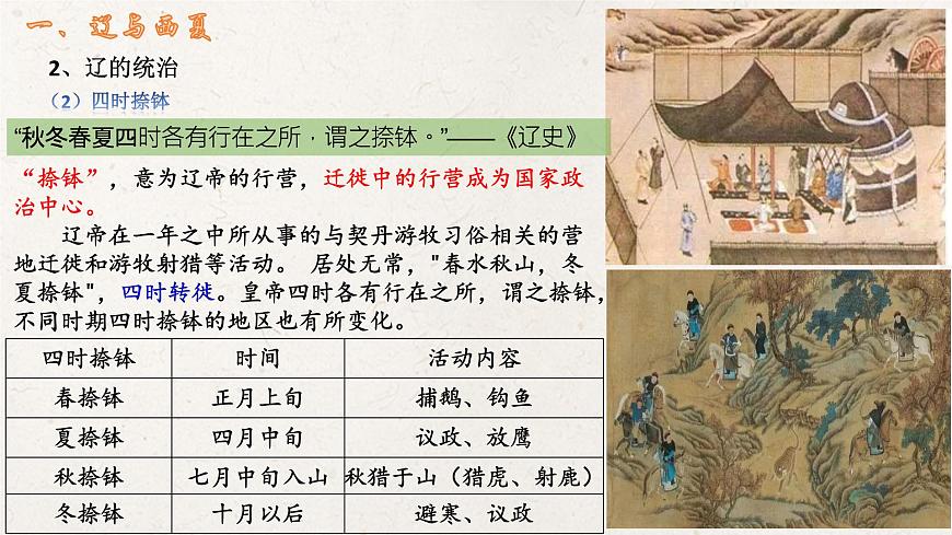統(tǒng)編版高中歷史中外歷史綱要上冊第10課《遼夏金元的統(tǒng)治》課件(1)第6頁