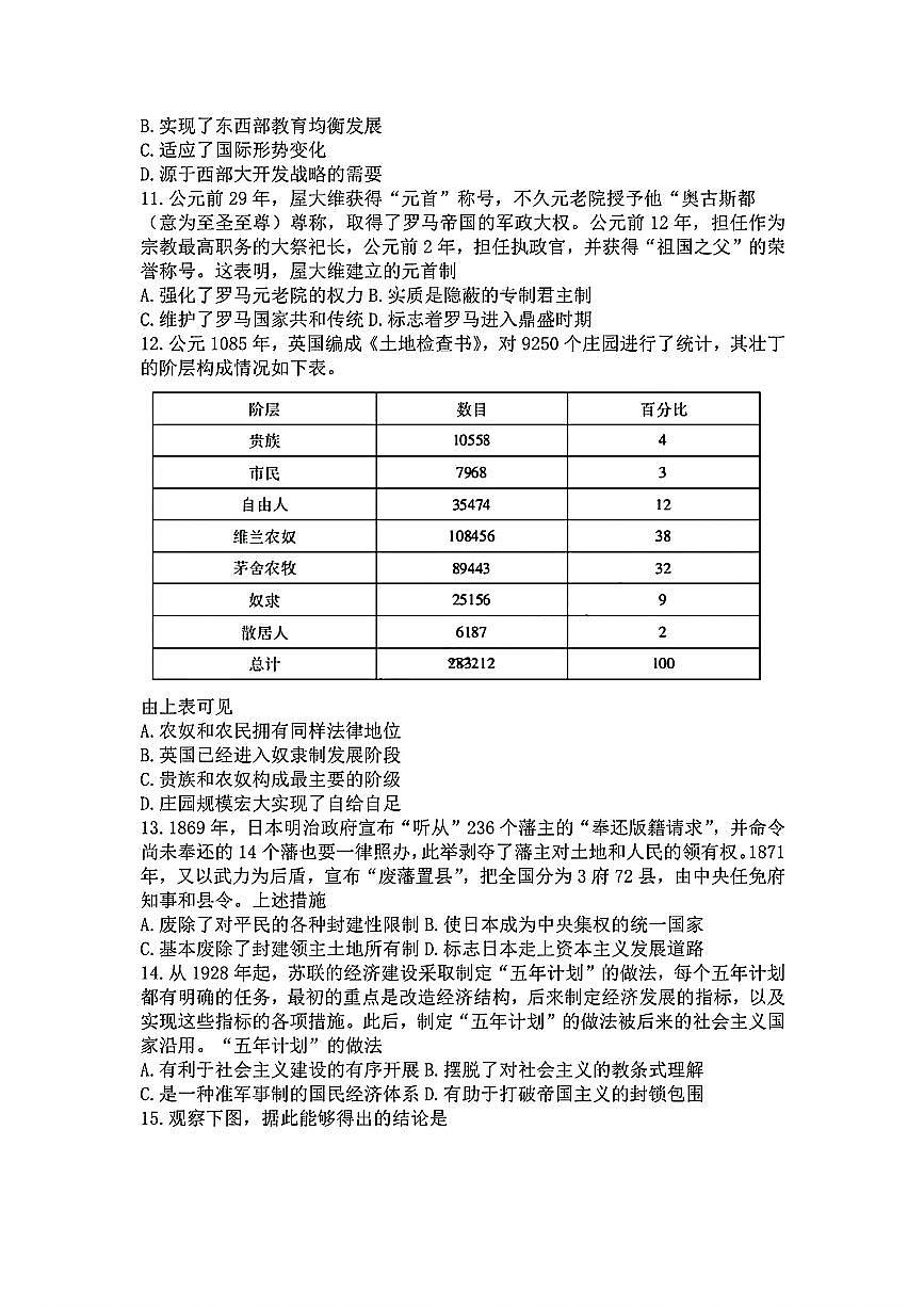 歷史-河北省衡水金卷2024年高二年級(jí)下學(xué)期7月期末聯(lián)考考試試題和答案第3頁(yè)