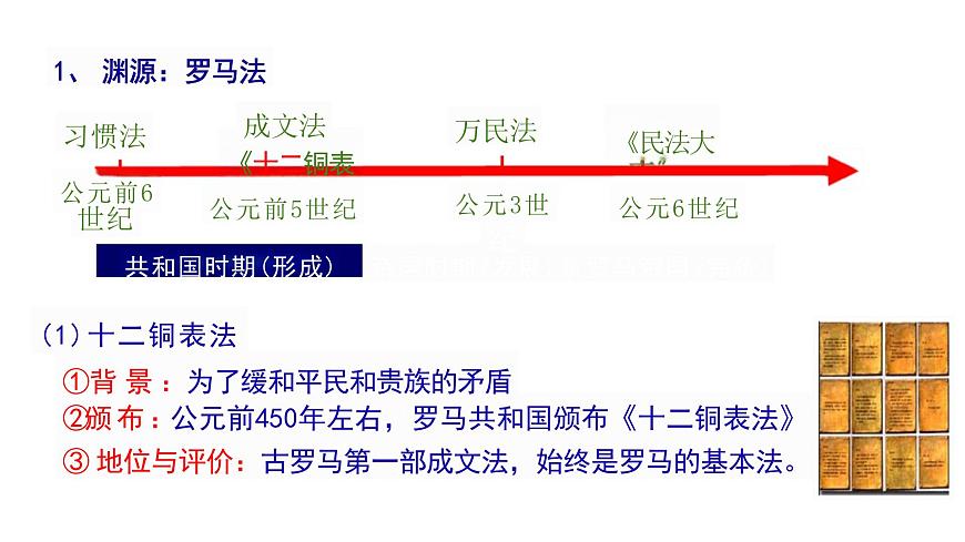 第9課近代西方的法律與教化 (課件)—— 高中歷史統(tǒng)編版(2019)選擇性必修1國家制度與社會治理第5頁