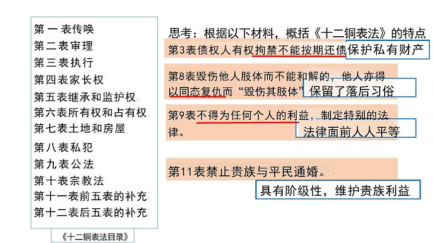 第9課近代西方的法律與教化 (課件)—— 高中歷史統(tǒng)編版(2019)選擇性必修1國家制度與社會治理第6頁