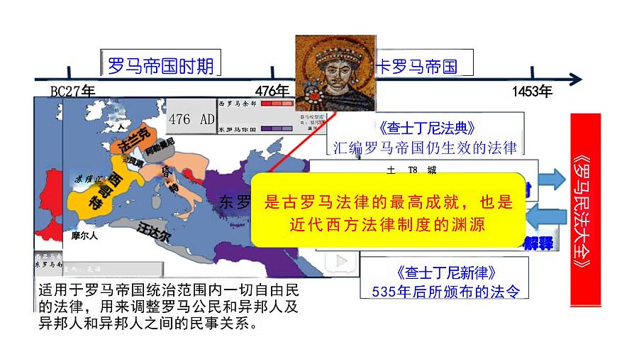 第9課近代西方的法律與教化 (課件)—— 高中歷史統(tǒng)編版(2019)選擇性必修1國家制度與社會治理第7頁