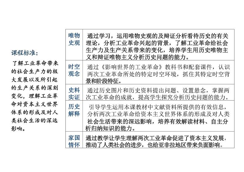 第10课++++影响世界的工业革命课件--2023-2024学年统编版(2019)高中历史必修中外历史纲要下册+第4页