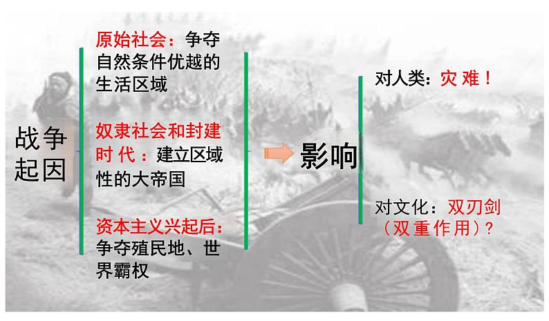 第11课古代战争与地域文化的演变(教学课件)高中历史部编版选择性必修3第1页