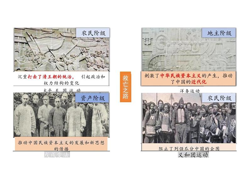 第18课+辛亥革命课件--2023-2024学年高中历史统编版(2019)必修中外历史纲要上册第1页