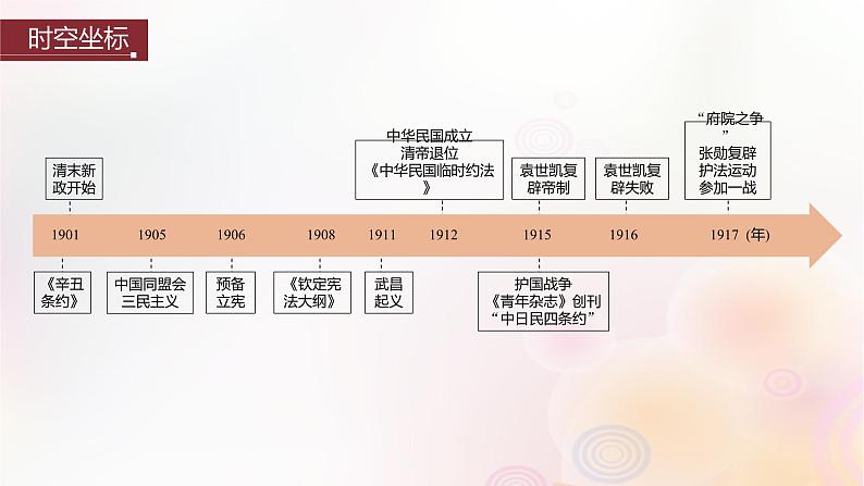 江苏专用新教材2024届高考历史一轮复习板块二中国近代史第六单元第17讲辛亥革命课件第2页