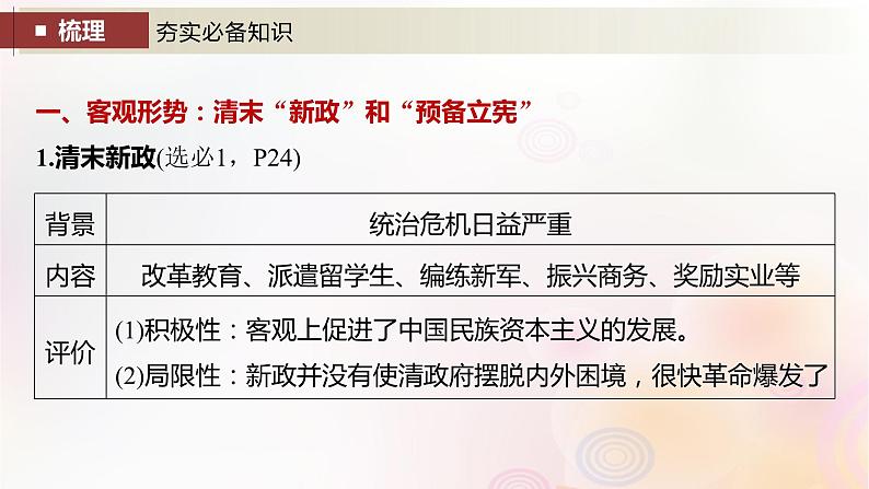 江苏专用新教材2024届高考历史一轮复习板块二中国近代史第六单元第17讲辛亥革命课件第7页