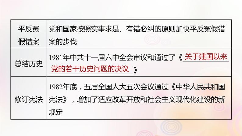 江苏专用新教材2024届高考历史一轮复习板块三中国现代史第八单元第25讲改革开放与社会主义现代化建设新时期课件第5页
