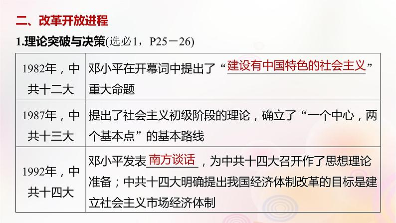 江苏专用新教材2024届高考历史一轮复习板块三中国现代史第八单元第25讲改革开放与社会主义现代化建设新时期课件第6页