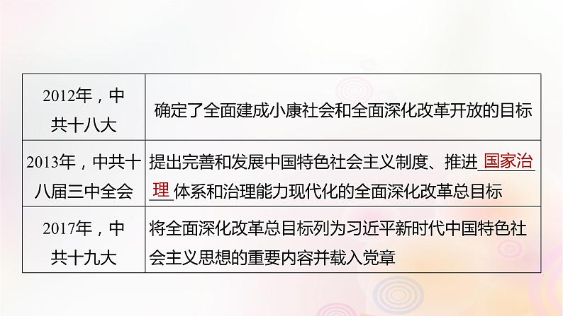 江苏专用新教材2024届高考历史一轮复习板块三中国现代史第八单元第25讲改革开放与社会主义现代化建设新时期课件第7页