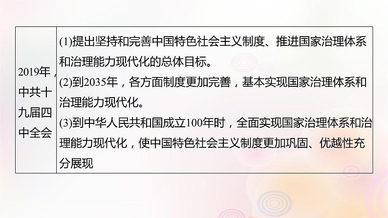 江苏专用新教材2024届高考历史一轮复习板块三中国现代史第八单元第25讲改革开放与社会主义现代化建设新时期课件第8页