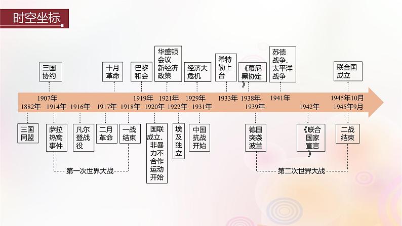 江苏专用新教材2024届高考历史一轮复习板块五世界现代史第十二单元第36讲第一次世界大战与战后国际秩序课件第2页
