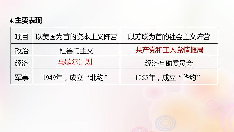 江苏专用新教材2024届高考历史一轮复习板块五世界现代史第十三单元第40讲冷战与国际格局的演变课件第8页