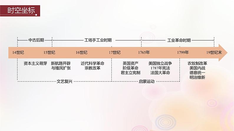 第29讲 走向整体的世界 课件--2024届高三统编版(2019)必修中外历史纲要下一轮复习(江苏版)第2页