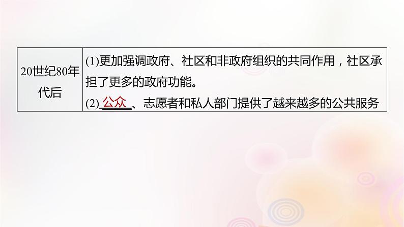 第51讲 世界主要国家:基层治理社会保障 课件--2024届高三历史统编版(2019)选择性必修1一轮复习(江苏版)第6页