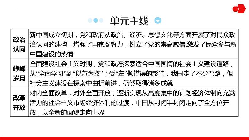 第15讲 中华人民共和国成立和社会主义革命与建设 课件--2025届高三历史统编版必修中外历史纲要上册一轮复习第4页