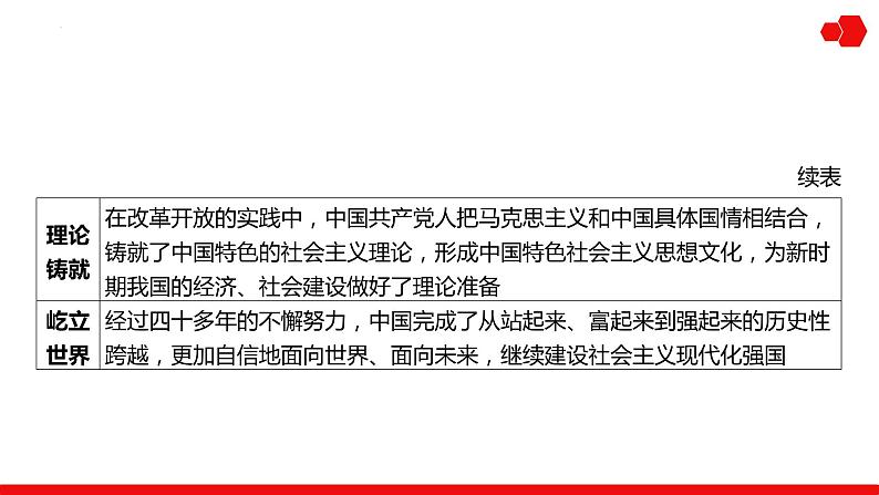 第15讲 中华人民共和国成立和社会主义革命与建设 课件--2025届高三历史统编版必修中外历史纲要上册一轮复习第5页