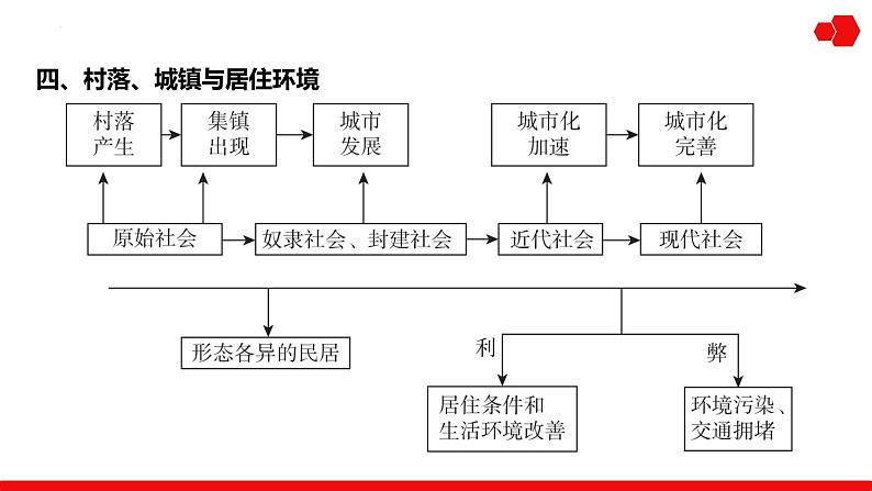 第35讲 食物生产、生产工具与劳作方式 课件---2025届高三历史统编版选择性必修2一轮复习05