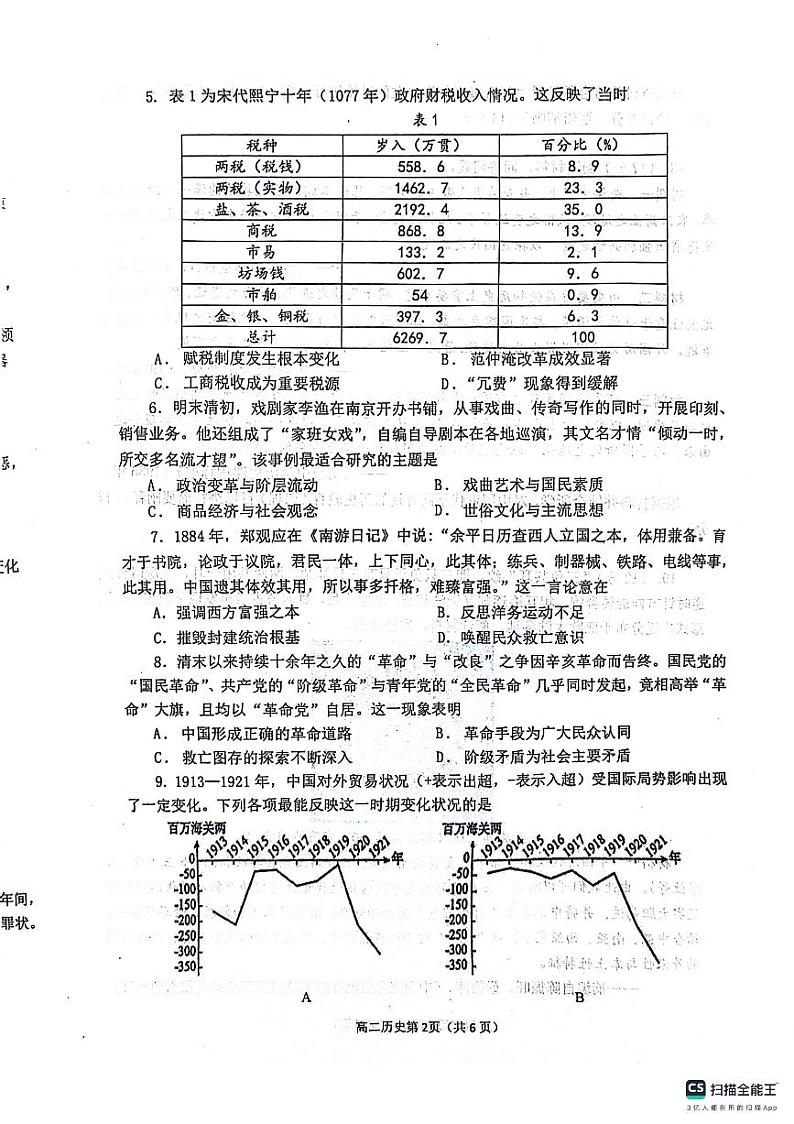 山东省烟台市2023-2024学年高二下学期期末学业水平诊断历史试题第2页