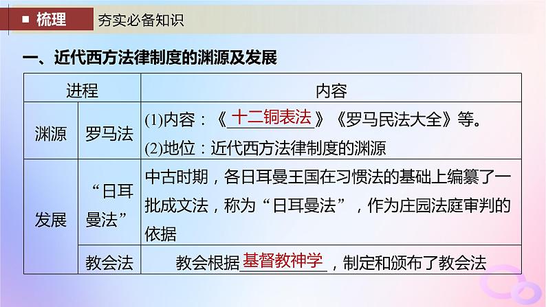 2024届部编高考历史一轮复习第十六单元近代史部分微专题整合第50讲近代西方的法律教化与文官制度课件第5页