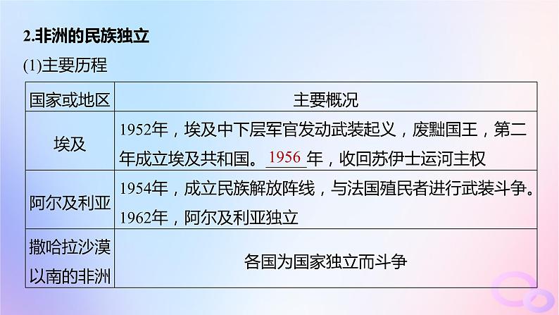 2024届部编高考历史一轮复习第十四单元第41讲世界殖民体系的瓦解与新兴国家的发展课件第6页