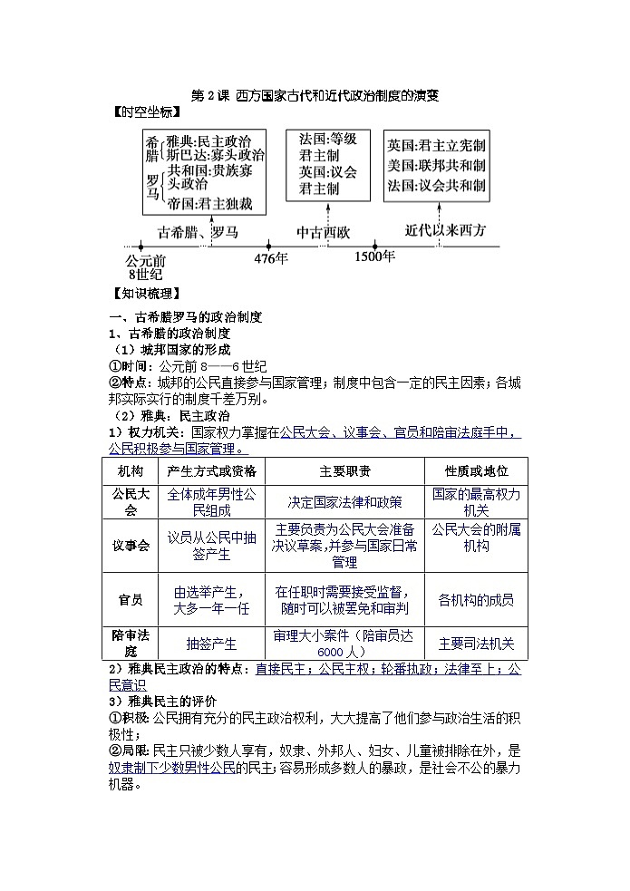 高中历史选必一第1单元第2课 西方国家古代和近代政治制度的演变-导学案01